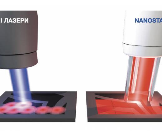 Asclepion NanoStar C для удаления тату ➜ Купить лазер для удаления татуажа в Украине | Alfaspa изображение 34