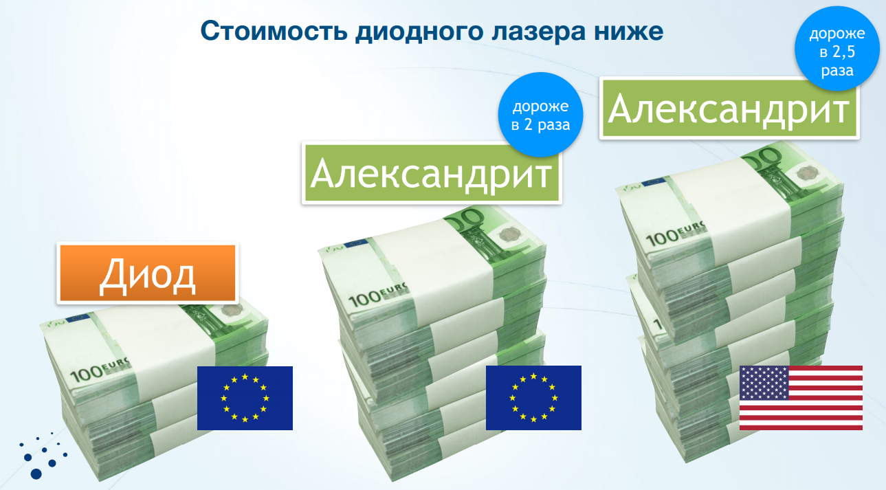 Почему сетевые клиники выбирают лазеры Asclepion для эпиляции? Обзор аппаратов | Alfaspa изображение 9