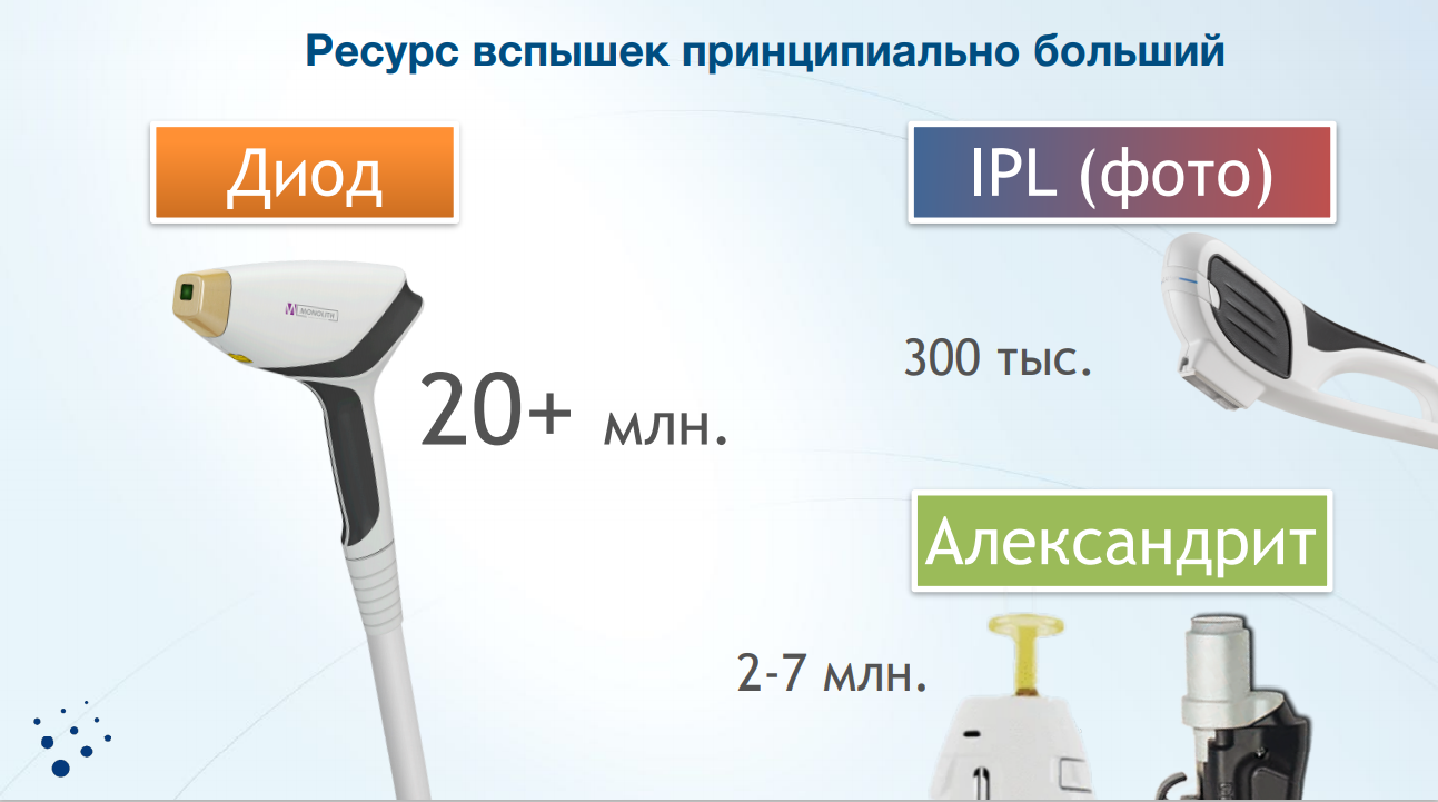 Почему сетевые клиники выбирают лазеры Asclepion для эпиляции? Обзор аппаратов | Alfaspa изображение 2