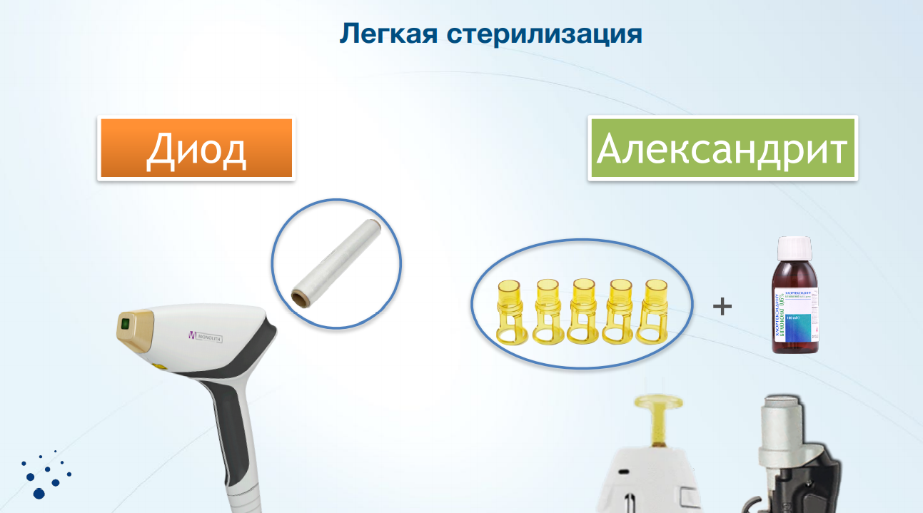 Почему сетевые клиники выбирают лазеры Asclepion для эпиляции? Обзор аппаратов | Alfaspa изображение 4