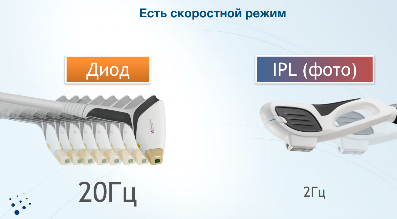 Почему сетевые клиники выбирают лазеры Asclepion для эпиляции? Обзор аппаратов | Alfaspa изображение 5