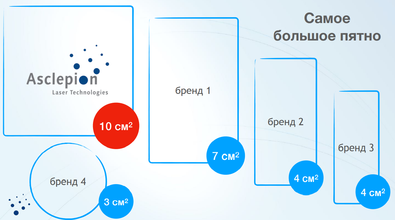Почему сетевые клиники выбирают лазеры Asclepion для эпиляции? Обзор аппаратов | Alfaspa изображение 8