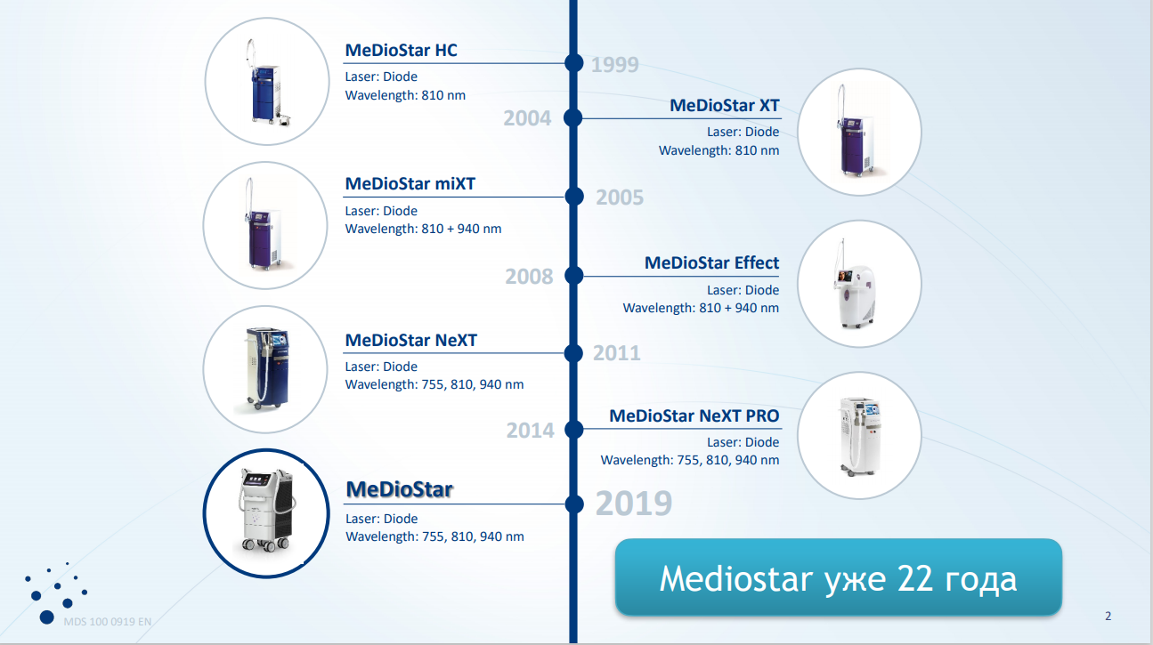 Почему сетевые клиники выбирают лазеры Asclepion для эпиляции? Обзор аппаратов | Alfaspa изображение 1