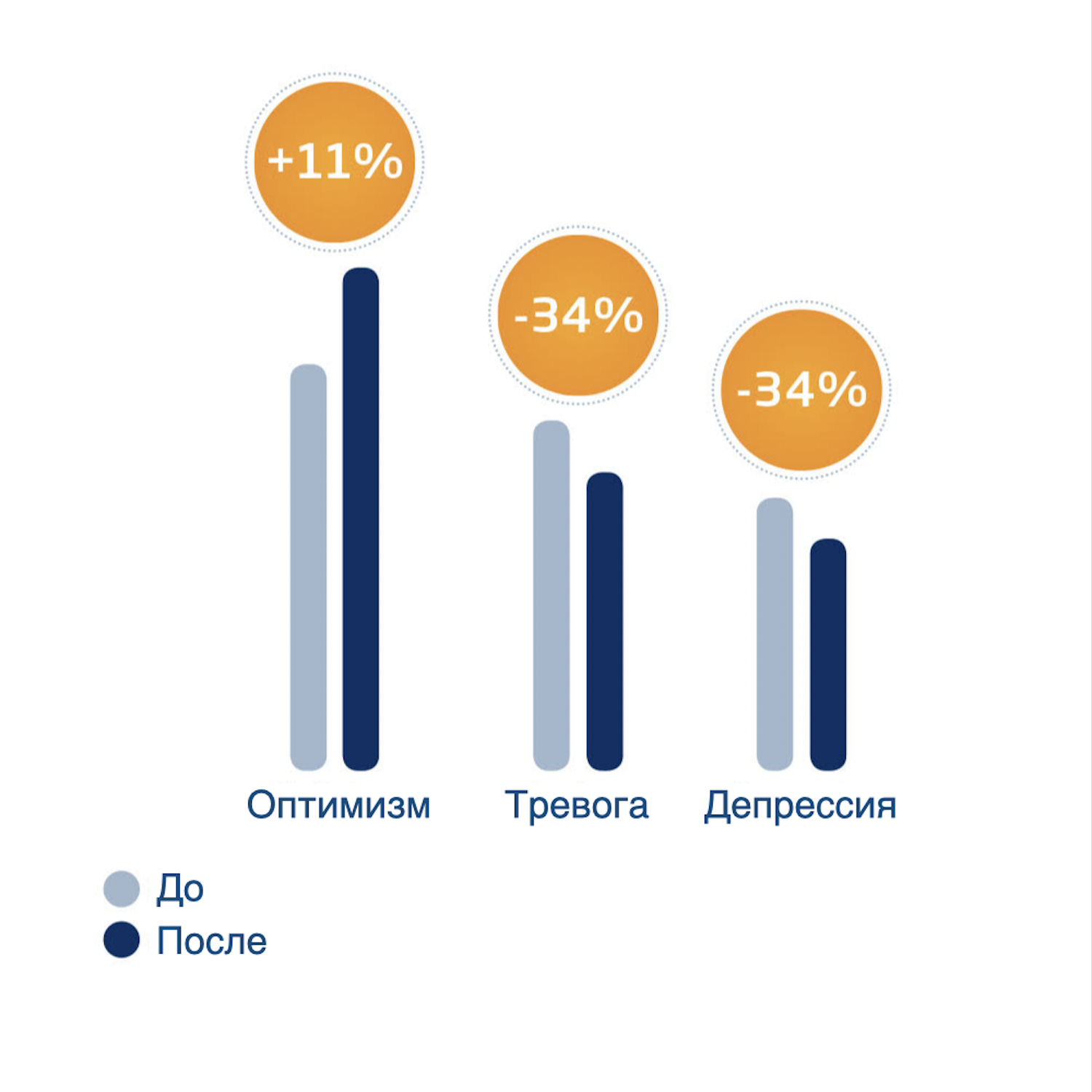 Кушетка сухого флоатинга Starpool Zerobody | Alfaspa изображение 21