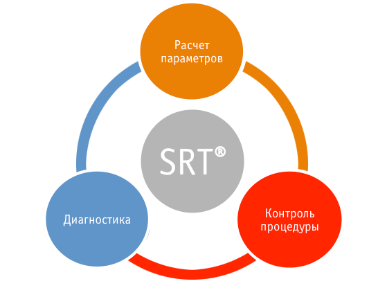ReOxy - гипоксический аппарат, купить в Украине | Alfaspa изображение 21