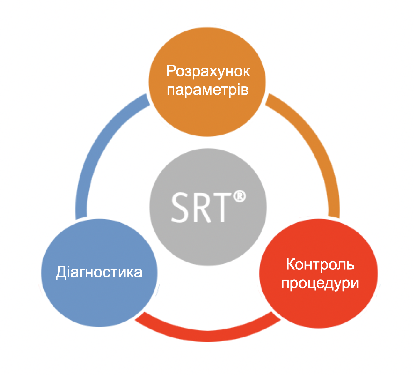 ReOxy - апарат нормобаричної гіпоксітерапії | Alfaspa зображення 21