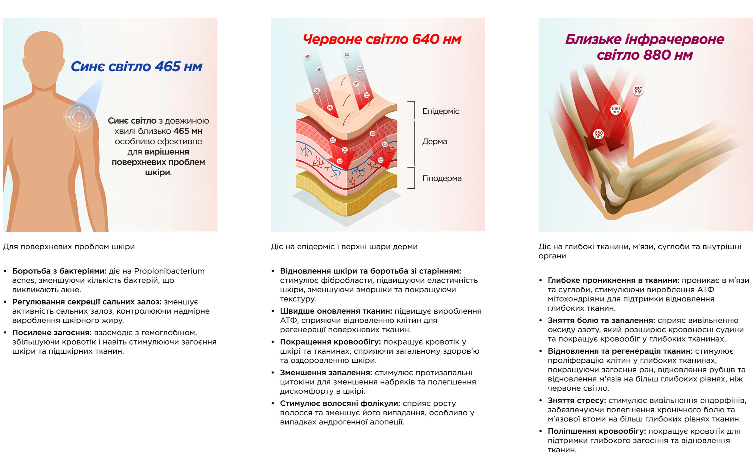 Celluma - професійна LED-терапія зі схваленням FDA | Світлотерапія для клінік | Alfaspa зображення 22