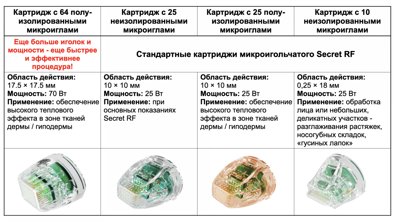 Classys Secret RF: Аппарат фракционного RF-лифтинга ➔ купить в Украине | Alfaspa изображение 34