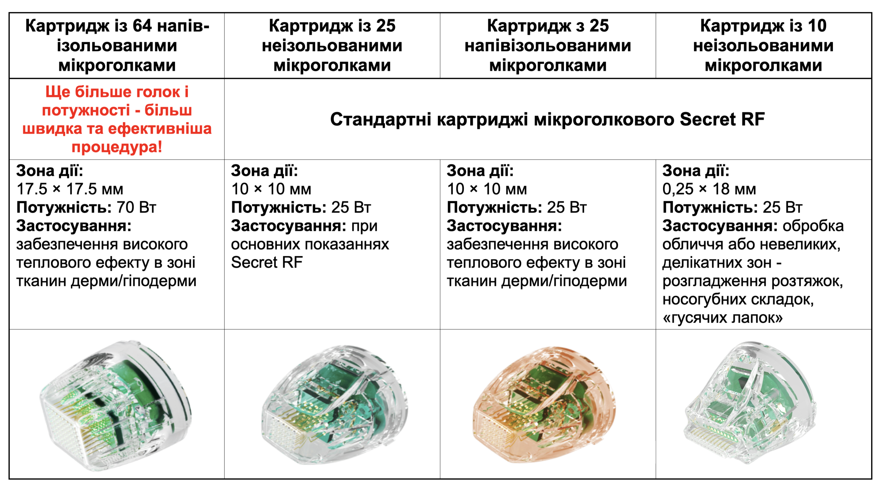 Classys Secret RF: Апарат фракційного RF-ліфтингу ➔ купити в Україні | Alfaspa зображення 34