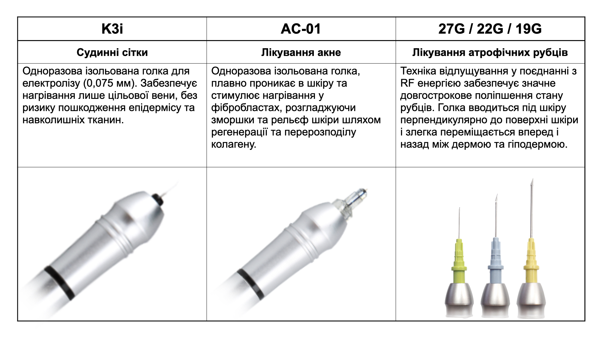 Classys Secret RF: Апарат фракційного RF-ліфтингу ➔ купити в Україні | Alfaspa зображення 38